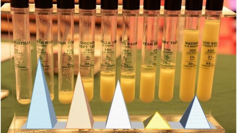 Nutricosmetics Market to Reach Valuation of ~US$ 8,571.5 Mn by 2027