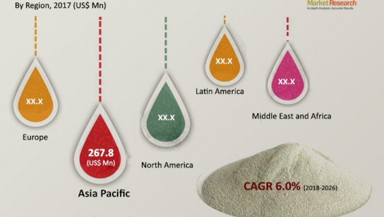 Silica Flour Market projected to Reach US$ 1,090 Mn by 2026