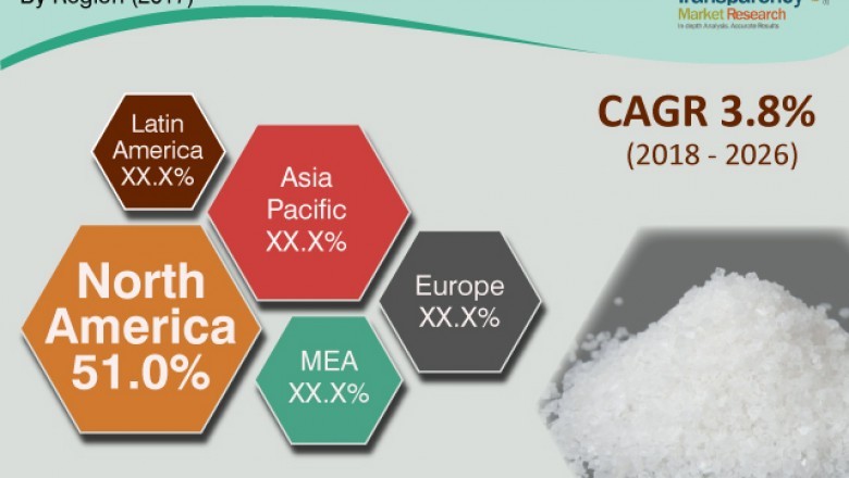 Sodium Chloride Market worth US$ 22,452.75 Mn by 2026