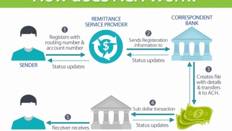 Setting up ACH Billing & Payment Processing