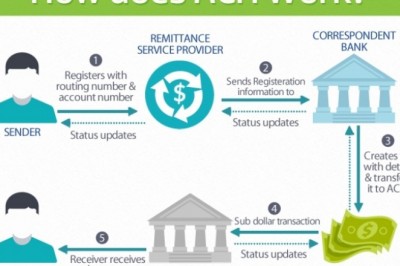 Setting up ACH Billing & Payment Processing