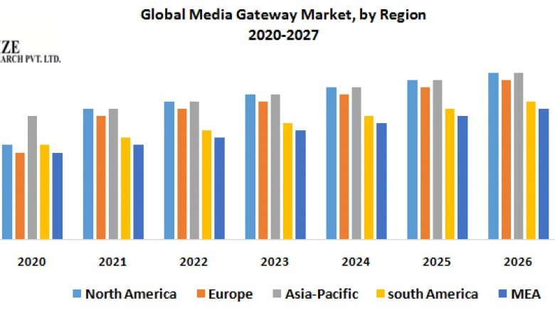 Global Network Traffic Analyzer Market