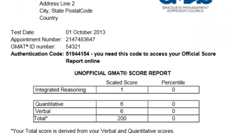 Buy Original GMAT Certificate without exam