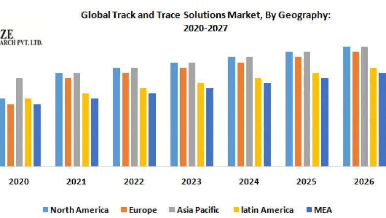 Global Track and Trace Solutions Market