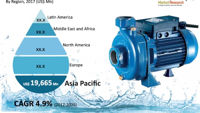 Impact of COVID-19 on Water Pump Market - Global Industry Report, 2025