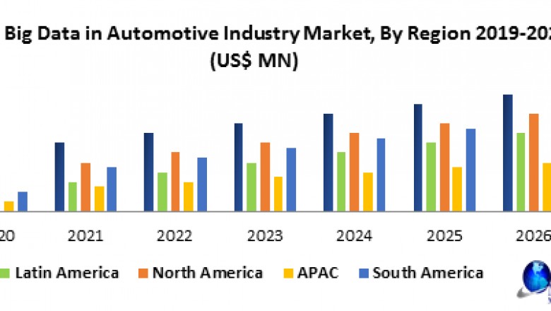 Global Big Data in Automotive Industry Market- Forecast and Analysis