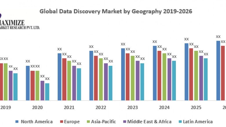 Global Data Discovery Market