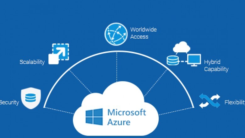 Apponix Microsoft Azure training in Noida