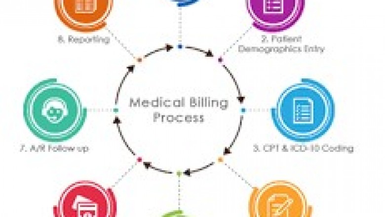 CPC Training Center in Chennai