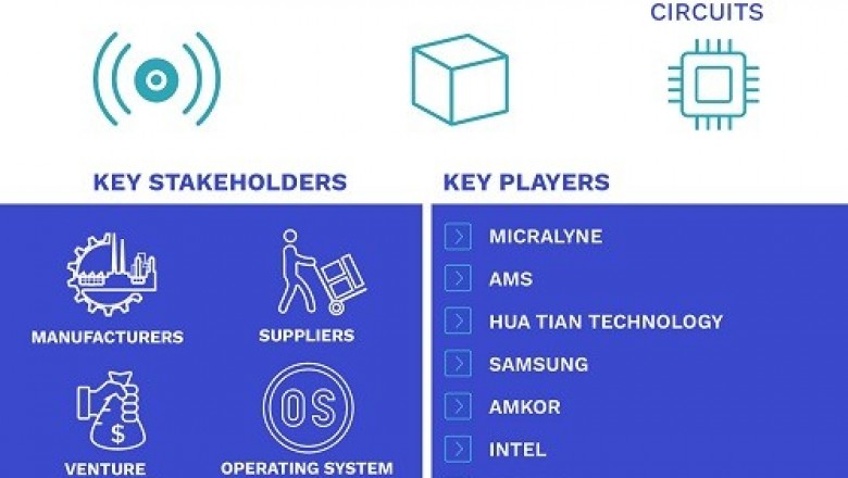 Through Silicon Via (TSV) Technology Market Size By Product, By Application, By Geographic Scope and Forecast