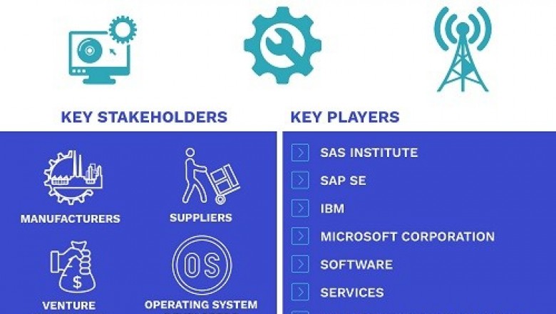 Embedded Analytics Market Size By Component, By Business Function, By Industry, By Geographic Scope and Forecast
