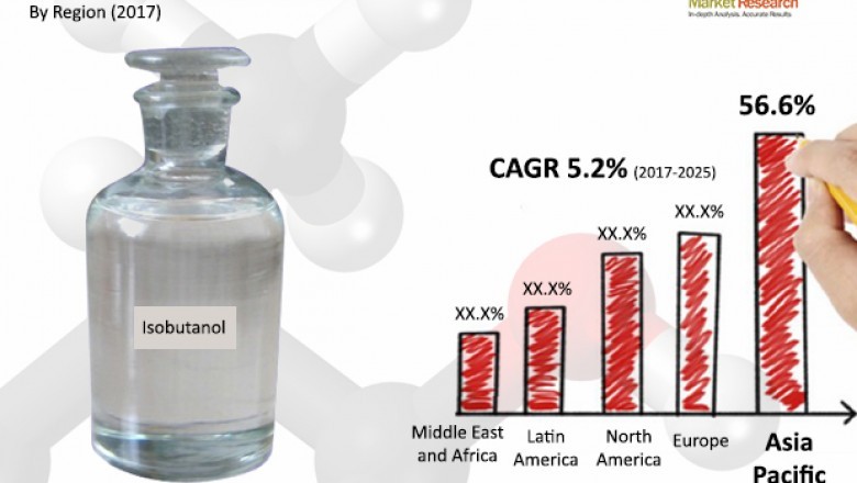 Isobutanol Market to reach US$1,069.9 mn at a CAGR of 5.2% by 2025
