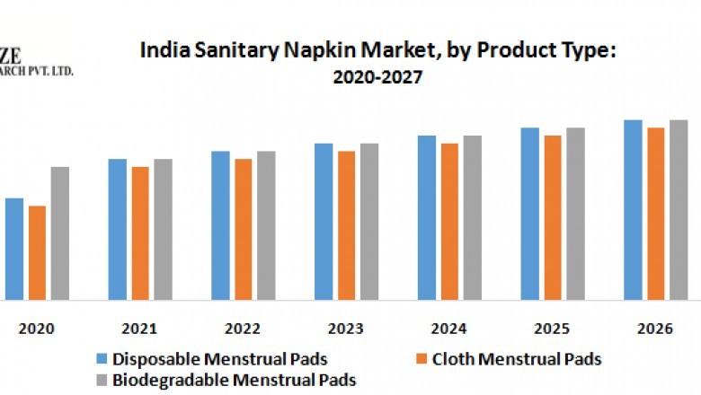 India Sanitary Napkin Market