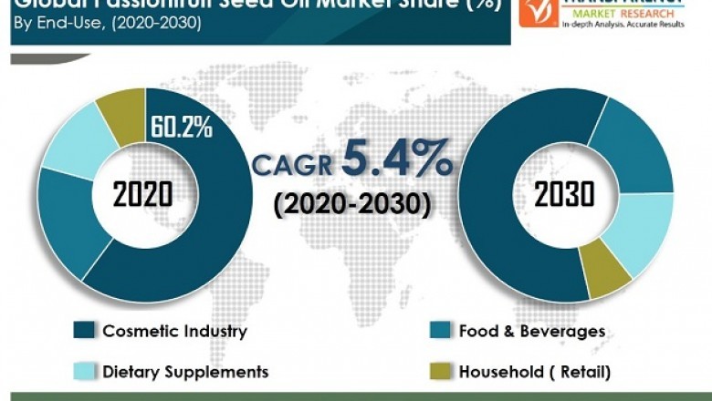 Passionfruit Seed Oil Market to Reach ~US$ 4 Bn By 2030