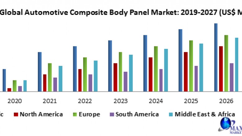 Global Automotive Composite Body Panel Market