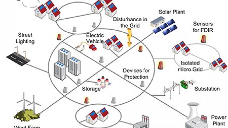 Active Network Management Market by Global Demand and Latest Technology 2020 to 2030