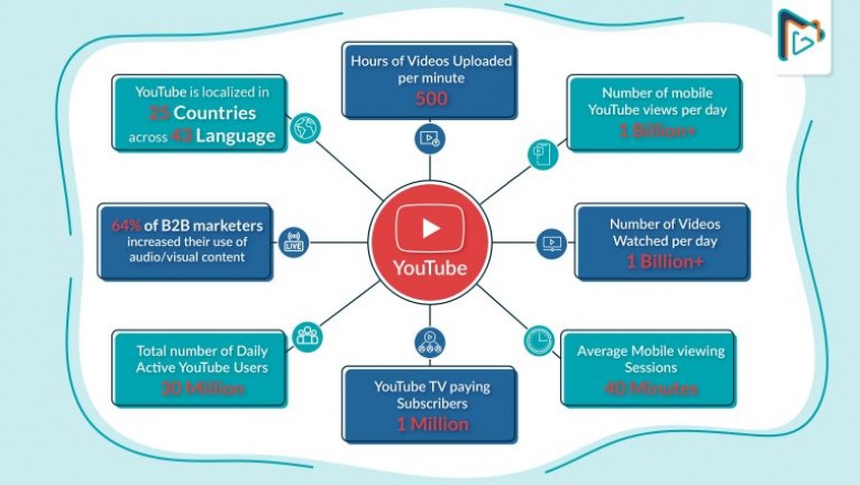 YouTube Video Marketing: The Ultimate Guide To Optimize Your Growth In 2021