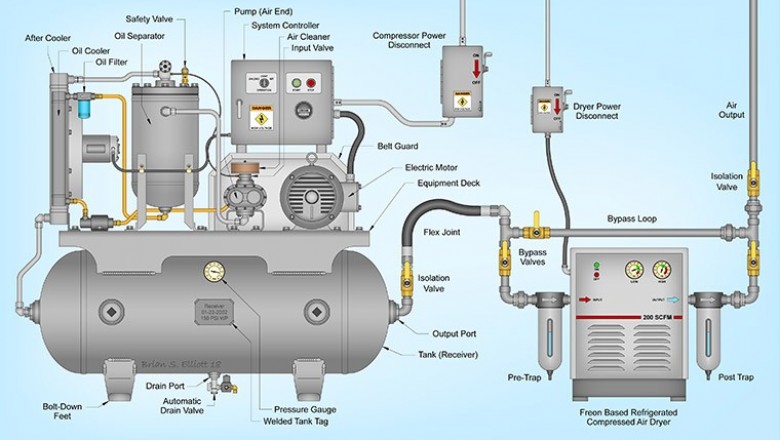 Air Compressors Market Demand, Latest Technology and Outlook 2020 to 2030