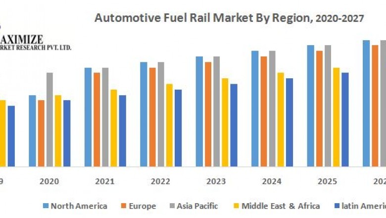 Automotive Fuel Rail Market