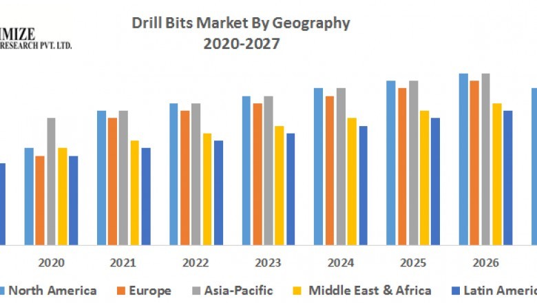 Drill Bits Market