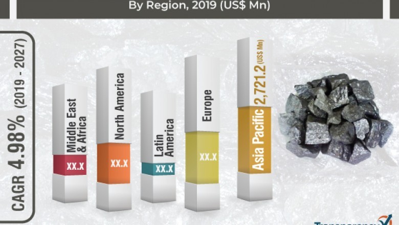 Silicon Metal Market Estimated to reach US$ 10.19 Bn by 2027