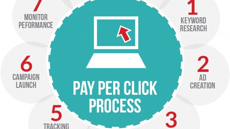 PPC Leeds | PPC agency Leeds | PPC services company Leeds