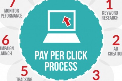 PPC Leeds | PPC agency Leeds | PPC services company Leeds