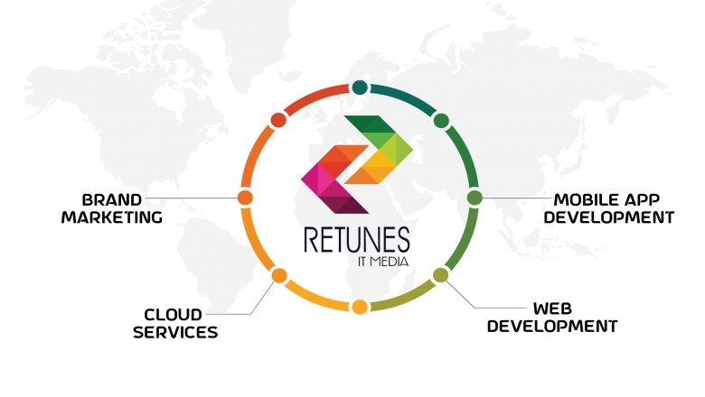 Best Cloud Services Company in Hyderabad