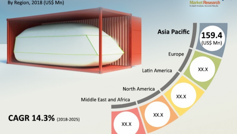 Flexitanks Market valuation worth US$ 1085 Mn by 2026
