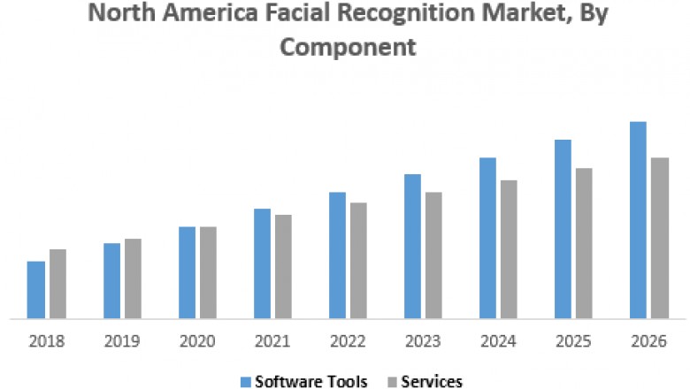 Latin America Light Sensor Market