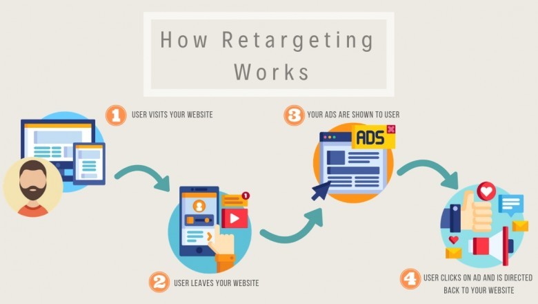 How to Set Up ReTargeting |Apex Reach