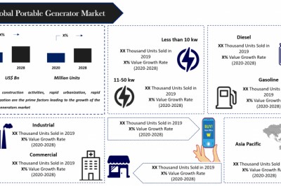 Portable Generator Market Research