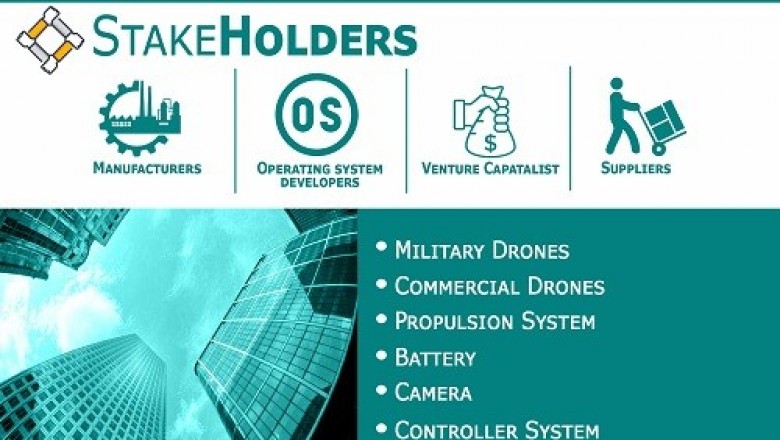UAV Drones Market is growing at a CAGR of 17.22% from 2020 to 2027