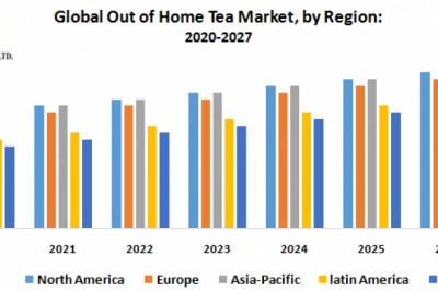 Global Out of Home Tea Market