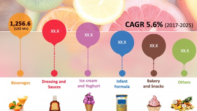Tropical Fruit Puree Market To Reach US$5,749.2 Mn by 2025