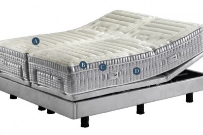 Kinds of Mattresses - Which One Is Very best For your Home?