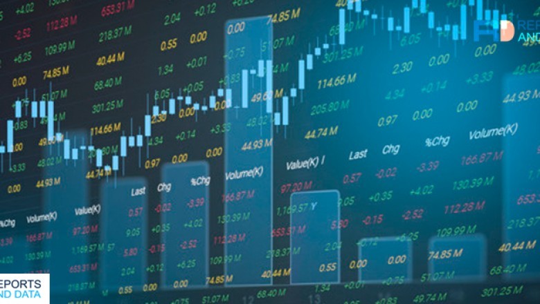 Biocomposites Market Industry Trends, Opportunity Analysis, And Regional Forecast To 2027