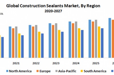 Global Cast Polymers Market