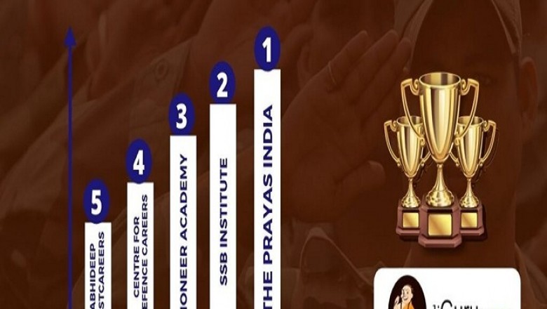 NDA Exam Coaching Centres in Mumbai for your Best Prepration