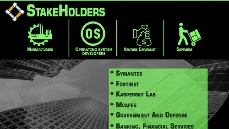 Advanced Persistent Threat Protection Market is projected to reach USD 24.60 billion by 2027, growing at a CAGR of 17.25% from 2020 to 2027