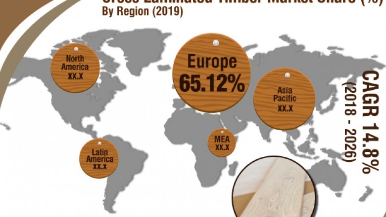 Cross-laminated Timber Market to Reach US$ 2,470 Mn by 2026