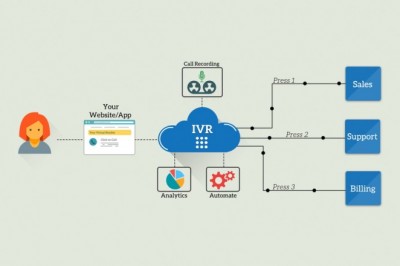 ACH Payment Processing With IVR Payments