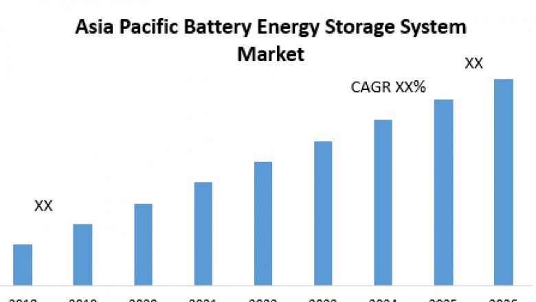 Asia Pacific Battery Energy Storage System Market – Industry Analysis and Market Forecast (2019-2026)