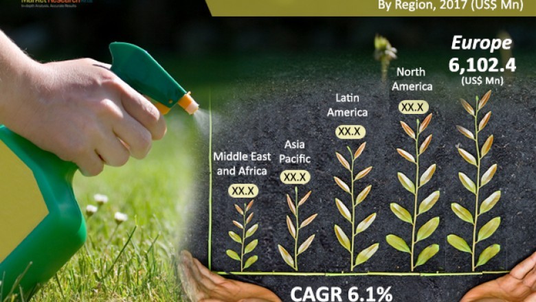 Cocid-19 Impact on Herbicides Market Valuation worth US$29.30 Bn By 2025