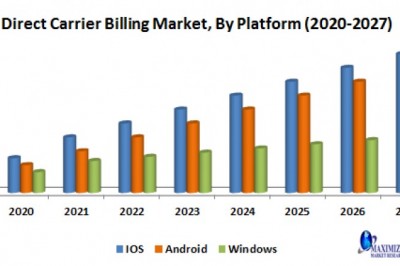 Global Direct Carrier Billing Market