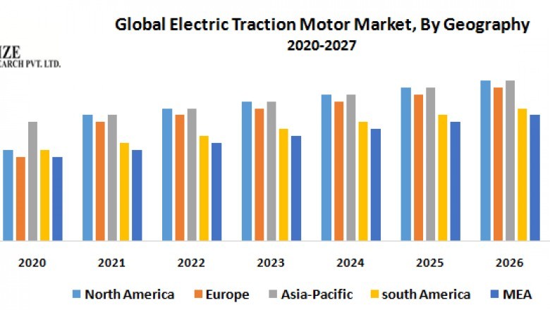 Global Electric Traction Motor Market