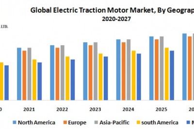 Global Electric Traction Motor Market
