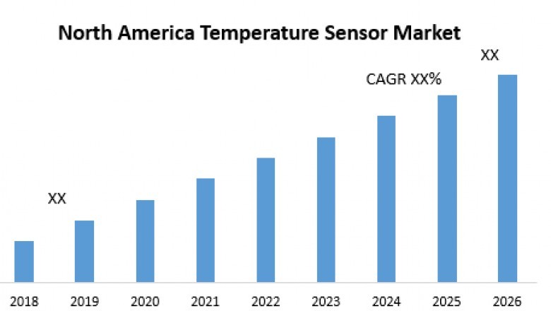 North America Temperature Sensor Market – Industry Analysis and Market Forecast (2019-2026)