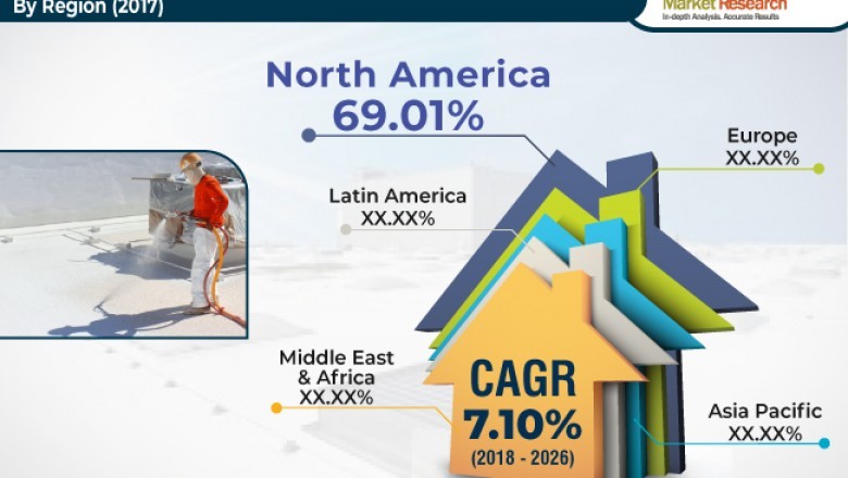 Cool Roof Coatings Market to Reach US$ 554.21 Mn by 2026