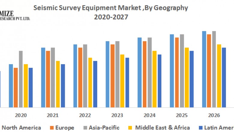 Seismic Survey Equipment Market